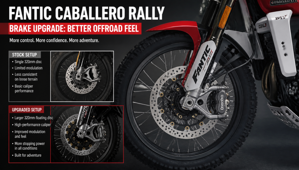 Fantic Caballero Rally Brake Upgrade: Better offroad feel